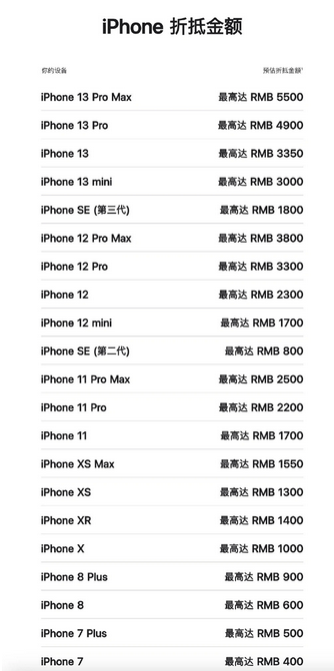 房县苹果13PM维修店分享iPhone13ProMax还能抵扣多少钱 房县苹果13PM维修店分享iPhone13ProMax还能抵扣多少钱