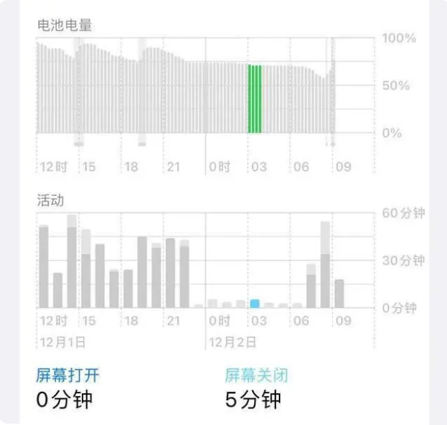 房县苹果服务网点分享iOS16.1.2值得升级吗？ 