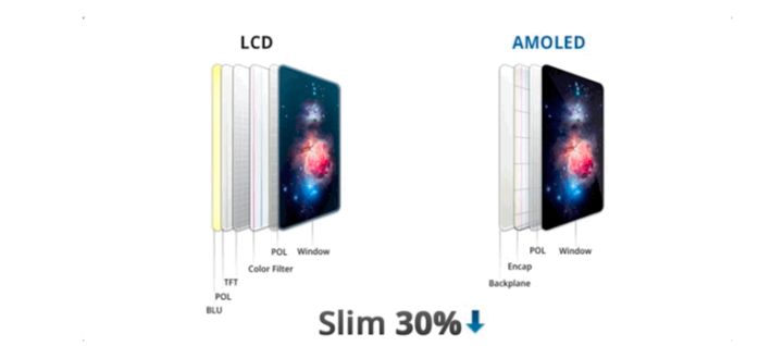 房县苹果手机维修分享采用 OLED 屏幕和 LCD 屏幕的 iPhone 有什么差别 